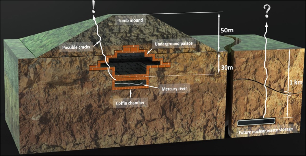 Mô hình vũ trụ thu nhỏ trong lăng mộ