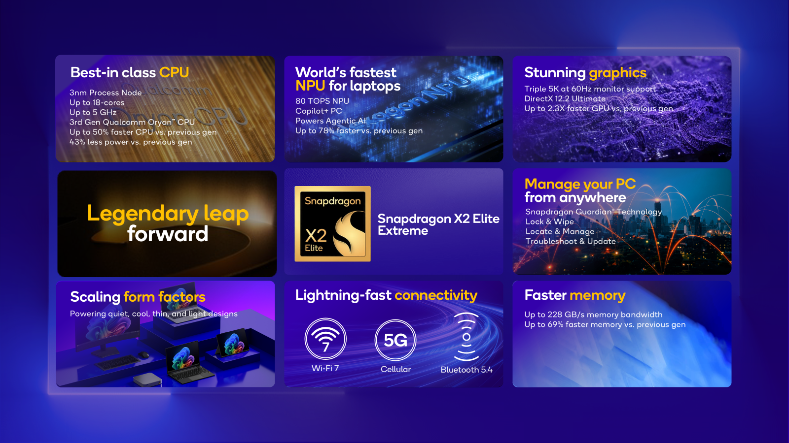 So sánh hiệu suất Snapdragon X2 Elite Biểu đồ so sánh hiệu suất chip Snapdragon X2 Elite với đối thủ